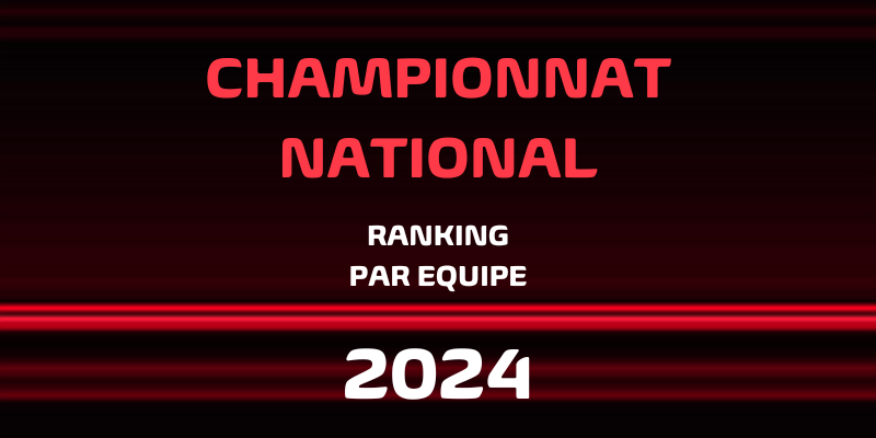 Ranking par équipe 2024 BPA Championnat national